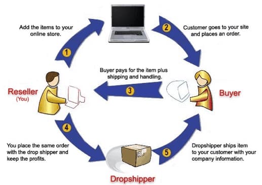 Drop ship