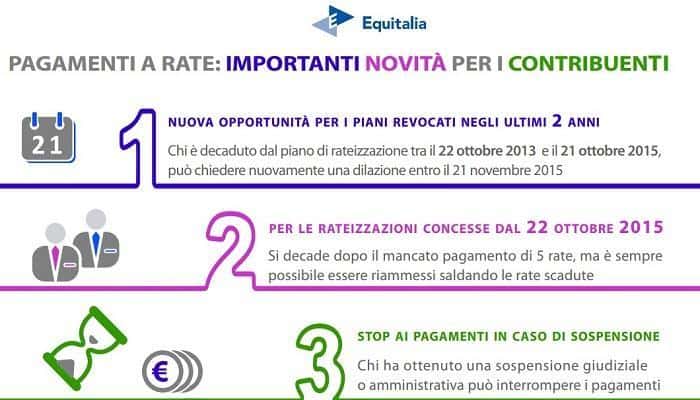 equitalia