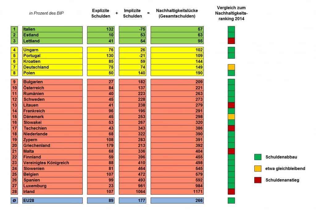 Fonte: www.stiftung-marktwirtschaft.de