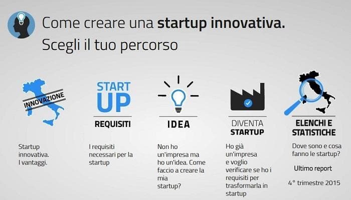 startup innovative