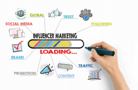 influencer marketing